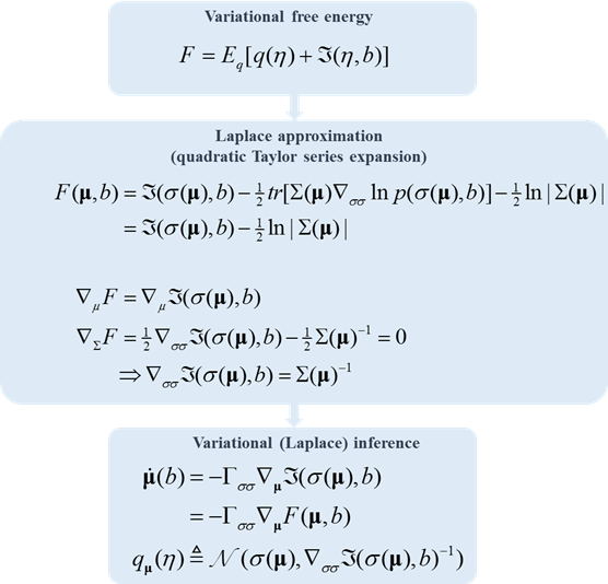 Github Conorheins Bayesian Mechanics Sdes - Download Modern Mountain Art | Mobile